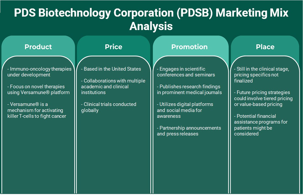 شركة PDS للتكنولوجيا الحيوية (PDSB): تحليل المزيج التسويقي