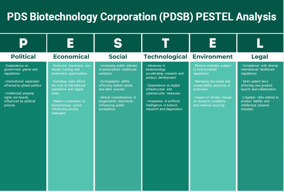 PDS Biotechnology Corporation (PDSB): Análisis de Pestel