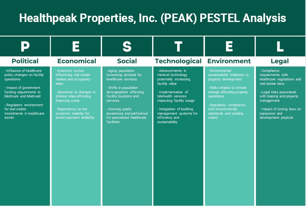 HealthPeak Properties, Inc. (Peak): Análisis de Pestel