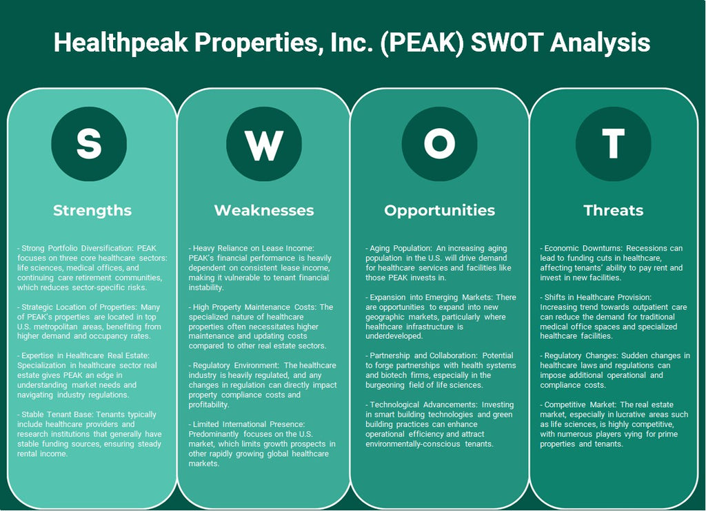 HealthPeak Properties, Inc. (pic): analyse SWOT