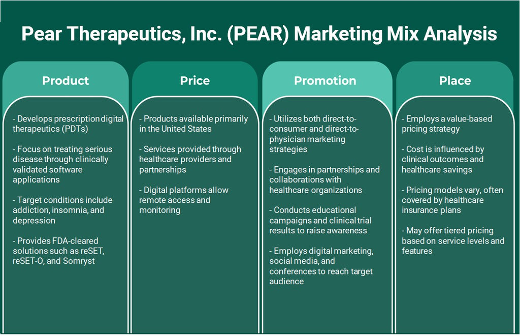 Pear Therapeutics, Inc. (Pear): Análisis de mezcla de marketing