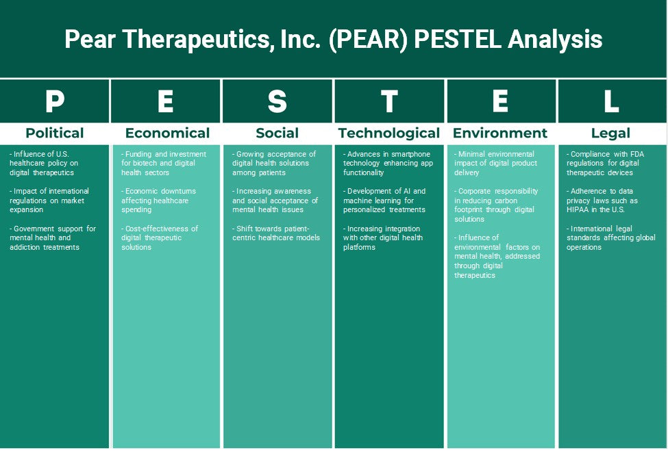 Pear Therapeutics, Inc. (Pear): Análise de Pestel