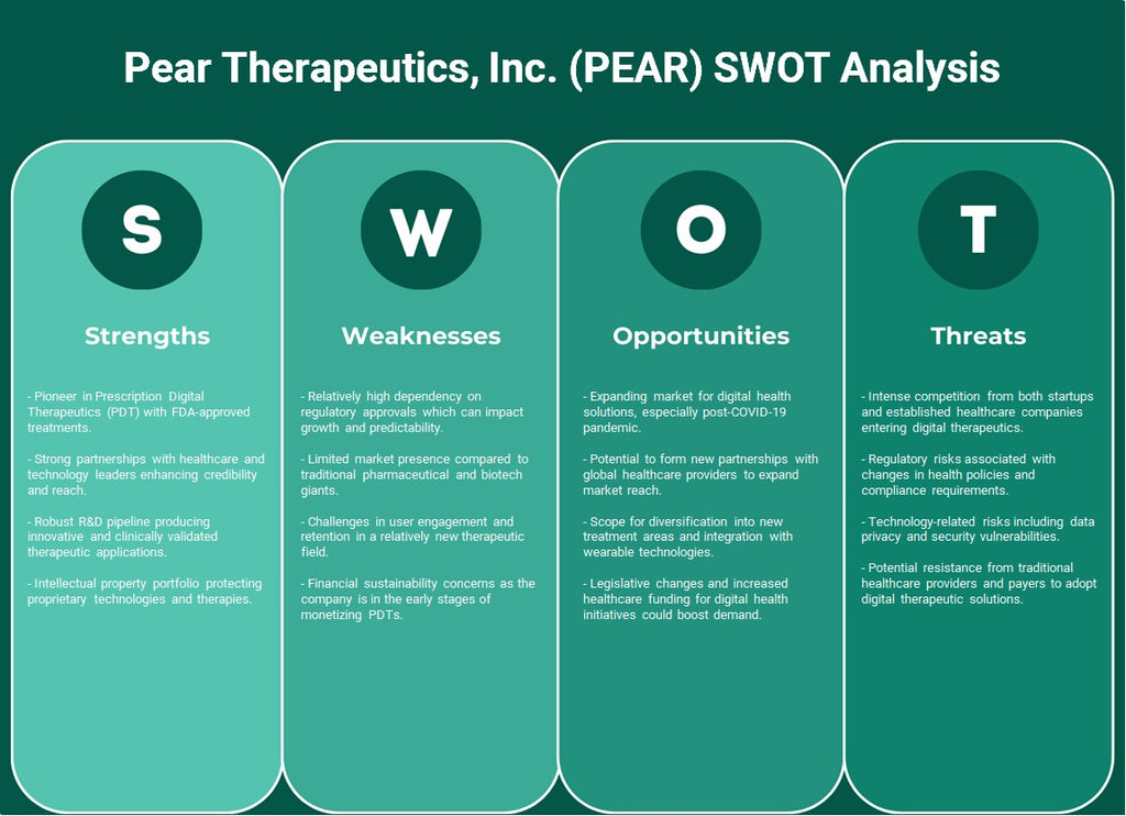 شركة Pear Therapeutics, Inc. (PEAR): تحليل SWOT