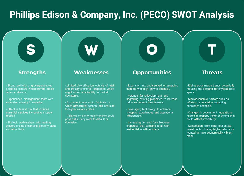 Phillips Edison & Company, Inc. (PECO): Análise SWOT
