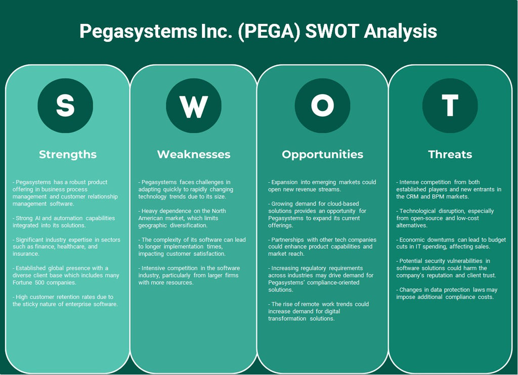 شركة Pegasystems Inc. (PEGA): تحليل SWOT