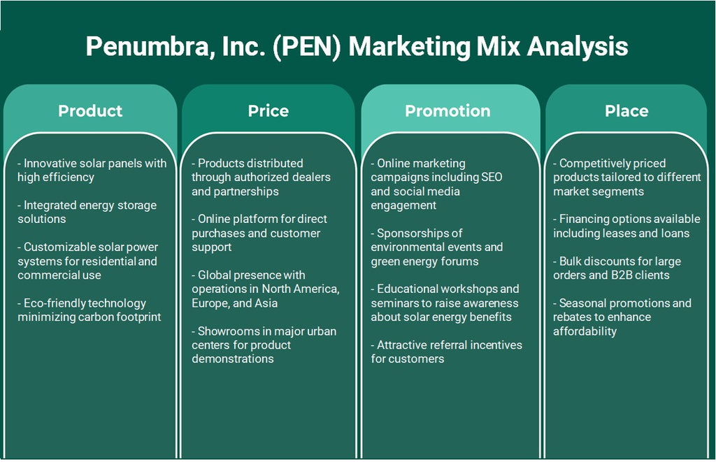 Penumbra, Inc. (PEN): Análisis de marketing Mix
