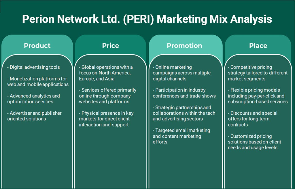 Peion Network Ltd. (PERI): Analyse du mix marketing