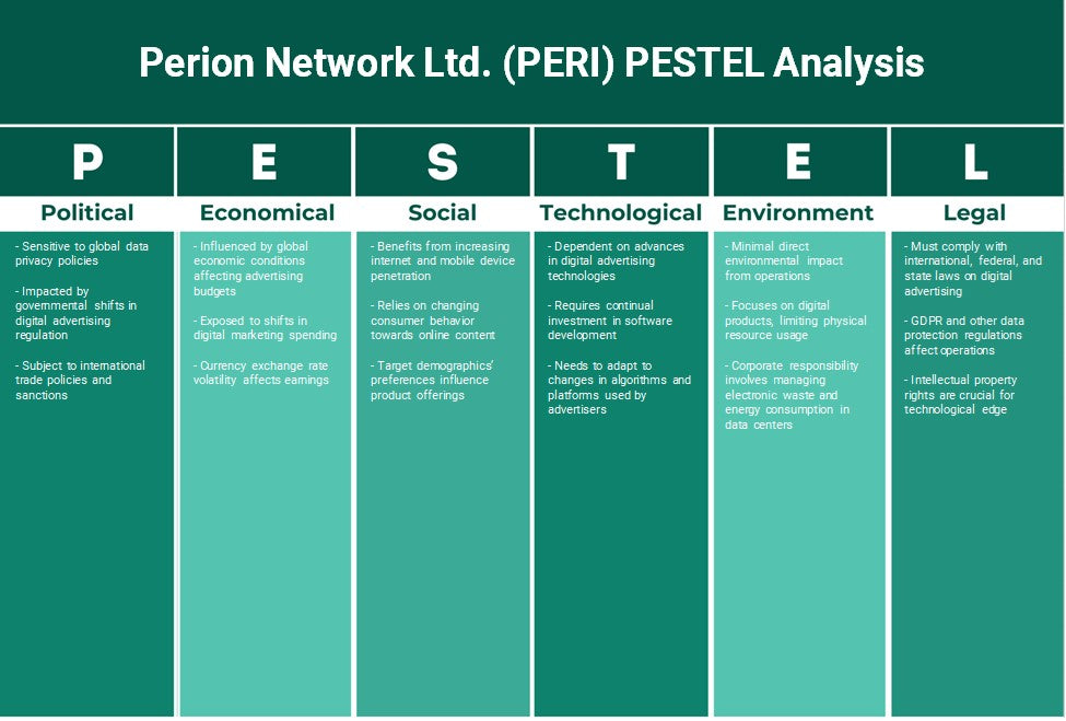 شبكة بيريون المحدودة (PERI): تحليل PESTEL