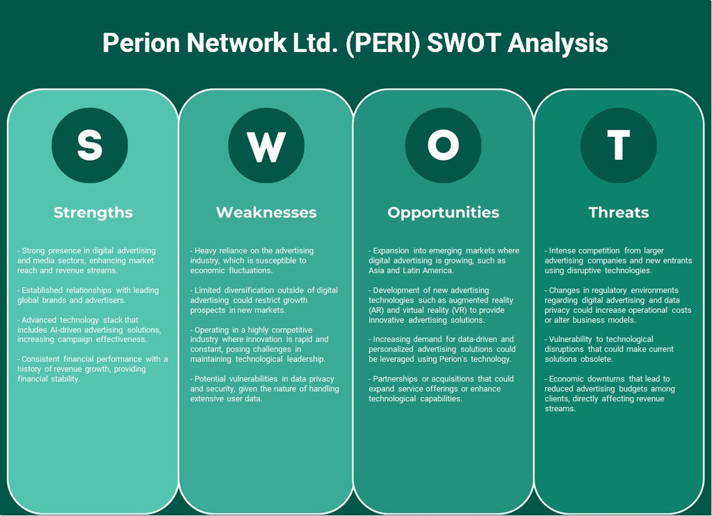Perion Network Ltd. (Peri): Análise SWOT