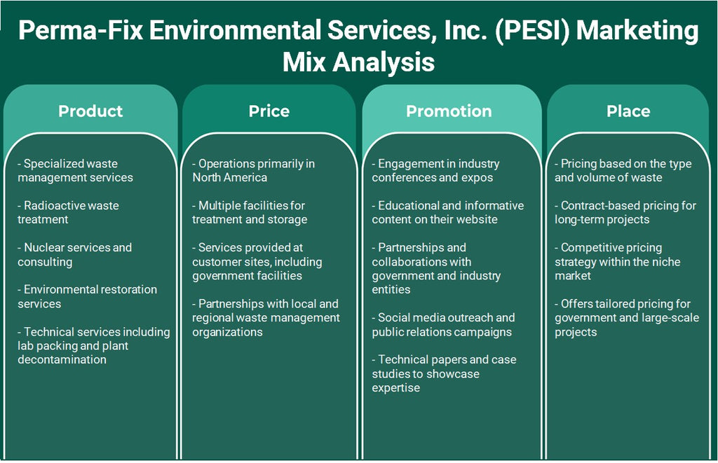 شركة بيرما فيكس للخدمات البيئية (PESI): تحليل المزيج التسويقي