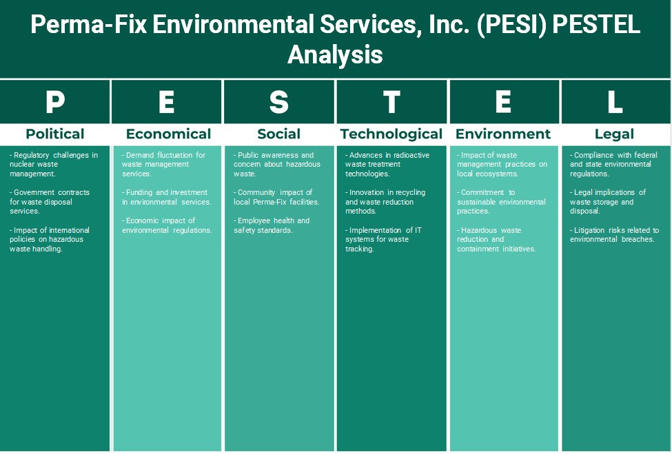 شركة بيرما فيكس للخدمات البيئية (PESI): تحليل PESTEL