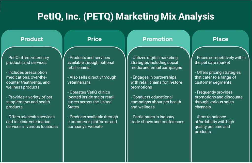 Petiq, Inc. (PETQ): análise de mix de marketing