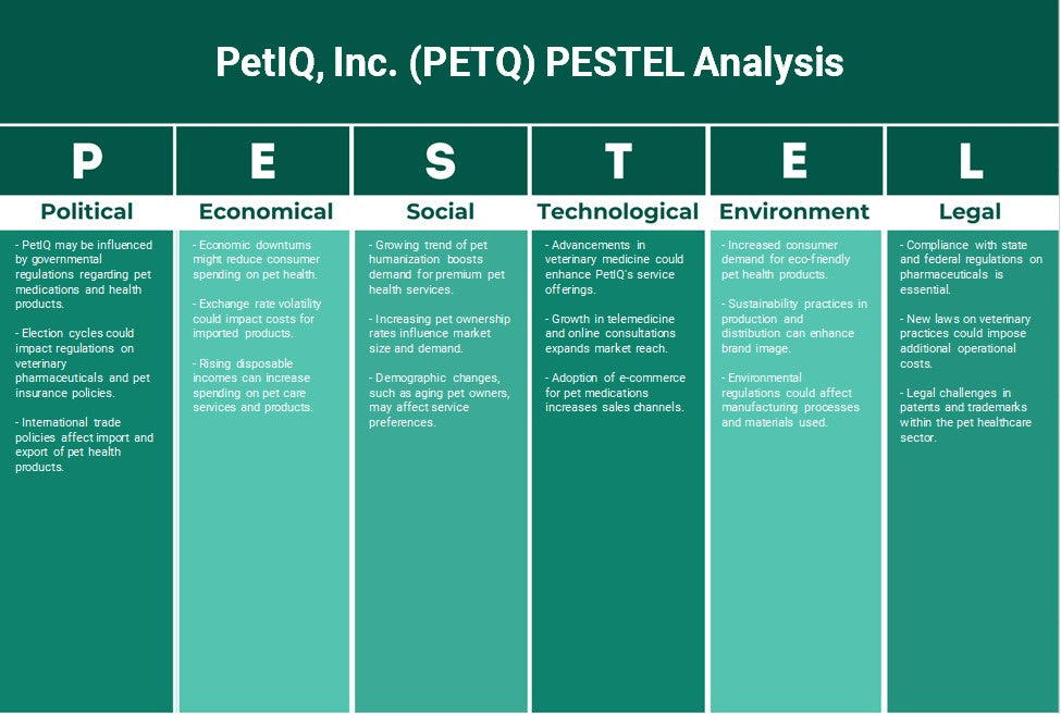 Petiq, Inc. (PETQ): Análisis de Pestel