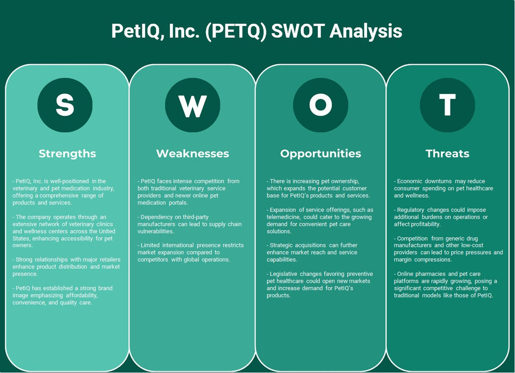 Petiq, Inc. (PETQ): análisis FODA