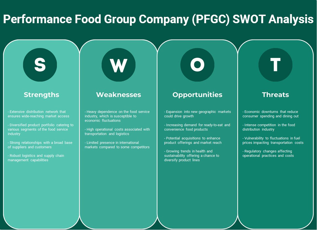شركة مجموعة الأداء للأغذية (PFGC): تحليل SWOT