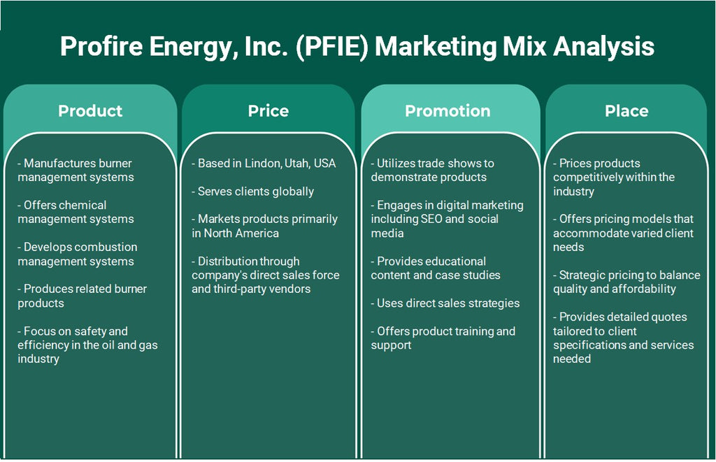 شركة Profire Energy, Inc. (PFIE): تحليل المزيج التسويقي