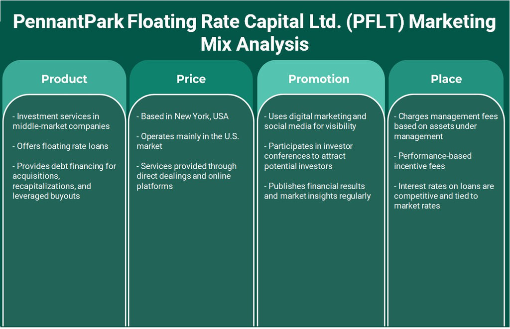 Pennantpark Floating Tasa Capital Ltd. (PFLT): Análisis de mezcla de marketing