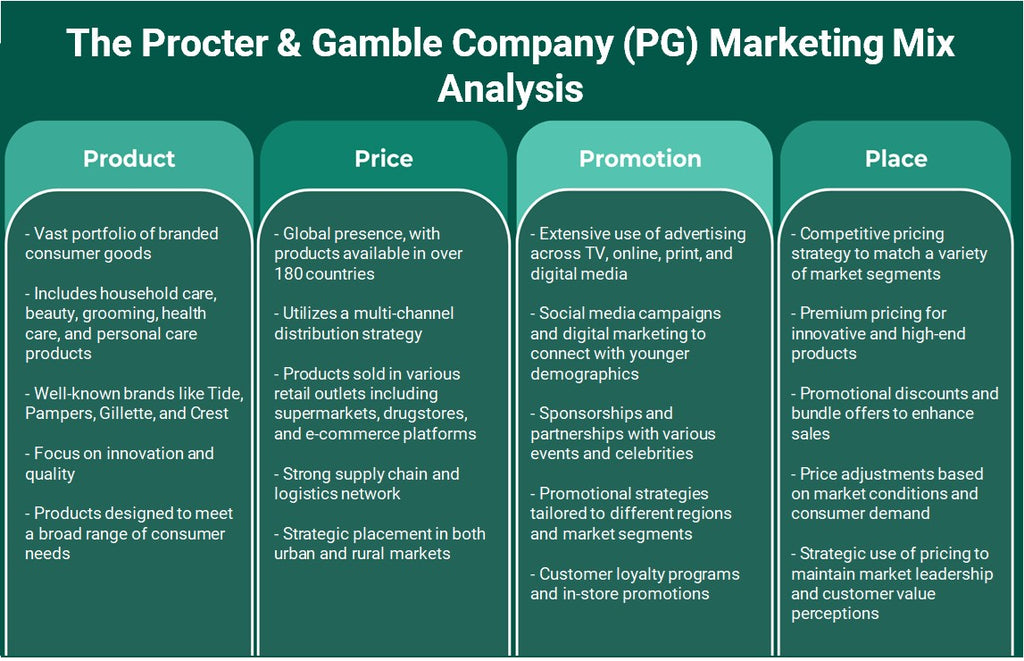 The Procter & Gamble Company (PG): Análisis de mezcla de marketing