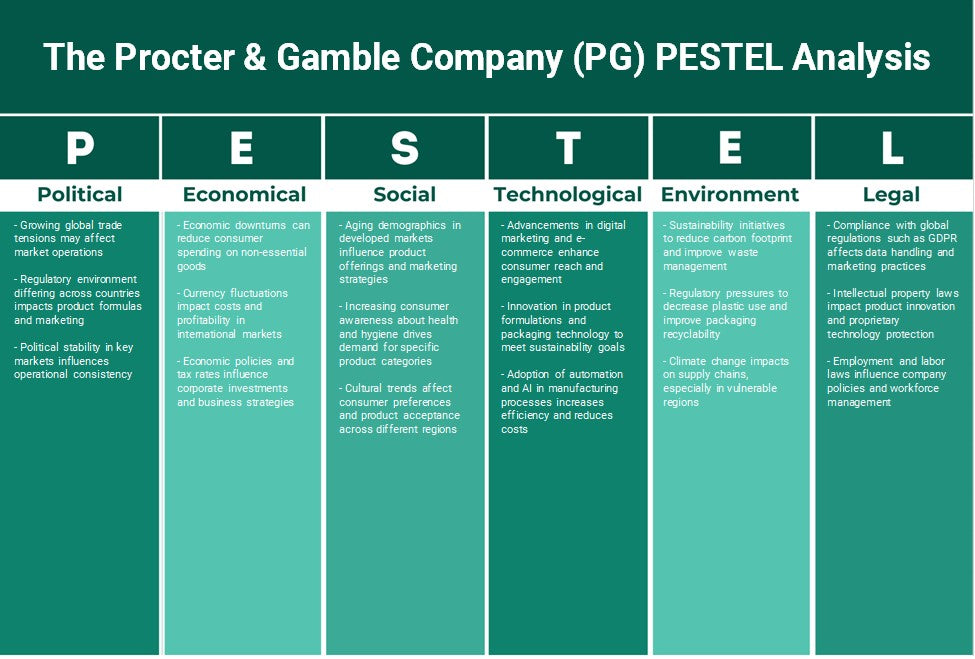The Procter & Gamble Company (PG): Análise de Pestel