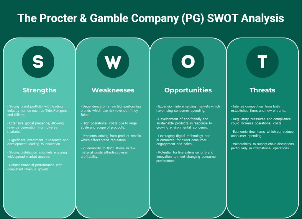 The Procter & Gamble Company (PG): Análisis FODA