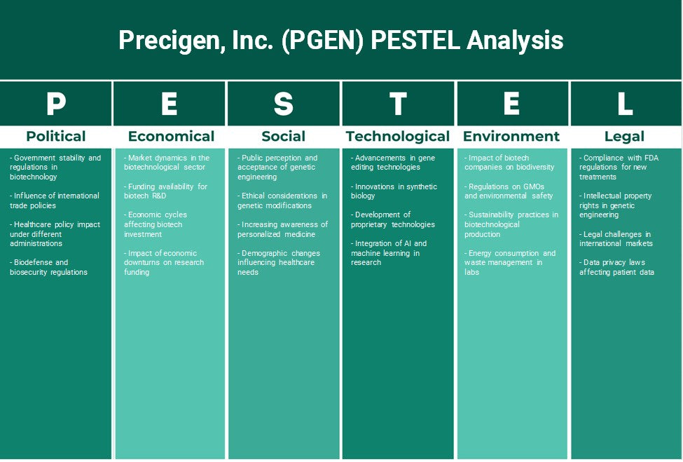 شركة Precigen (PGEN): تحليل PESTEL