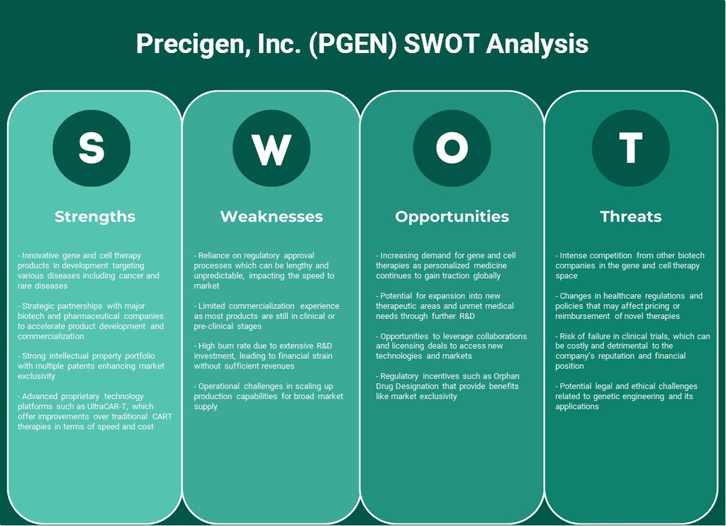 Precigen, Inc. (PGEN): análise SWOT