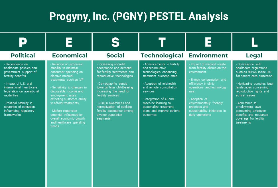 ProGyny, Inc. (PGNY): Análisis de Pestel