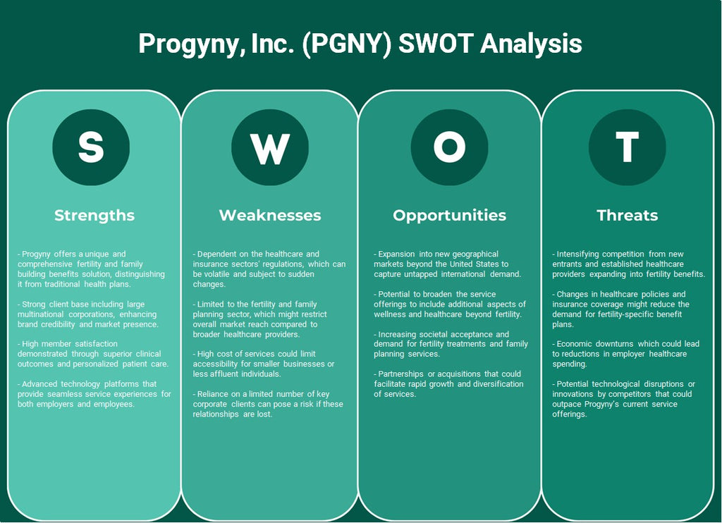 Progyny, Inc. (PGNY): Análise SWOT