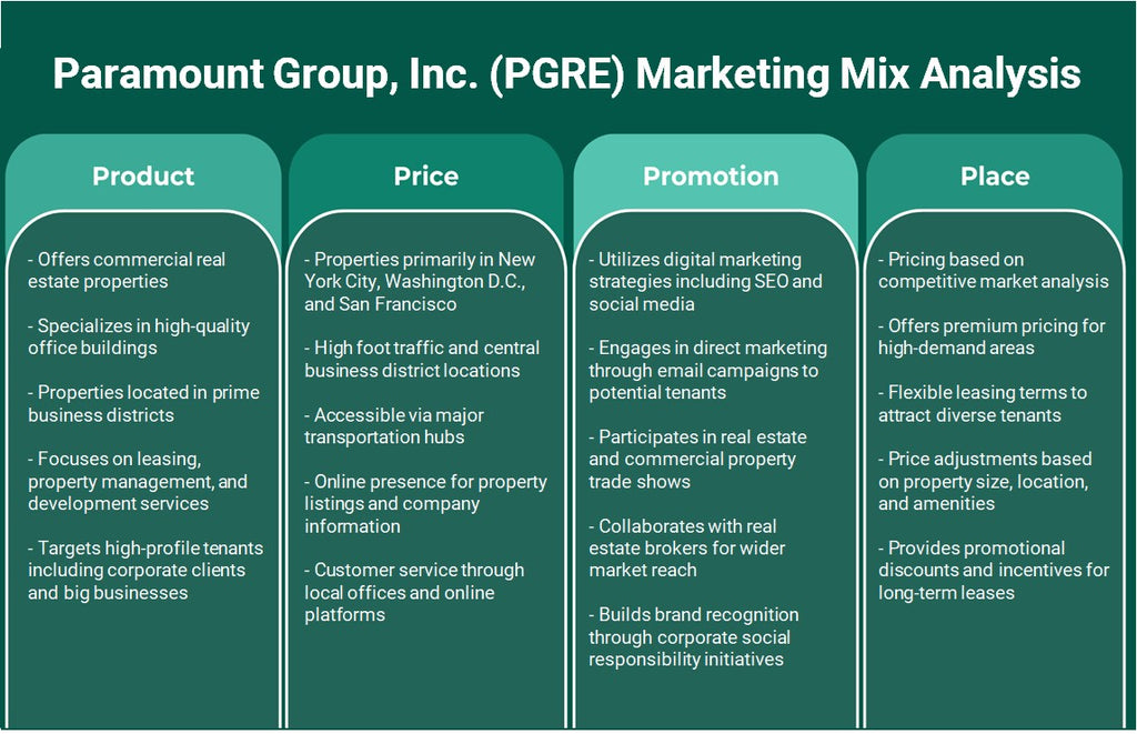 Paramount Group, Inc. (PGRE): تحليل المزيج التسويقي