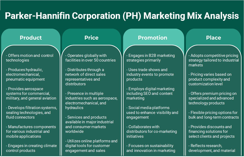 Parker-Hannifin Corporation (PH): Analyse du mix marketing