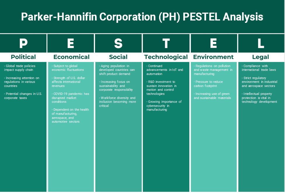 Parker-Hannifin Corporation (PH): Análisis de Pestel