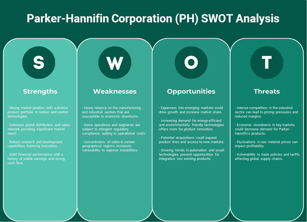 Parker-Hannifin Corporation (PH): análise SWOT