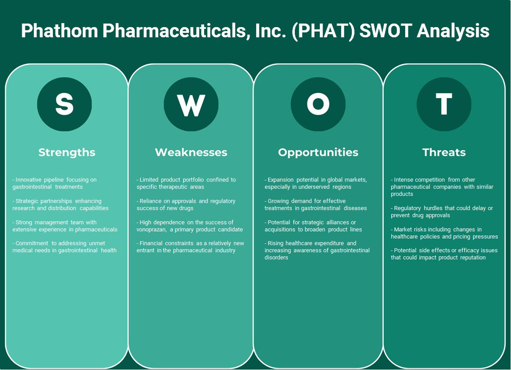 Phathom Pharmaceuticals, Inc. (PHAT): analyse SWOT
