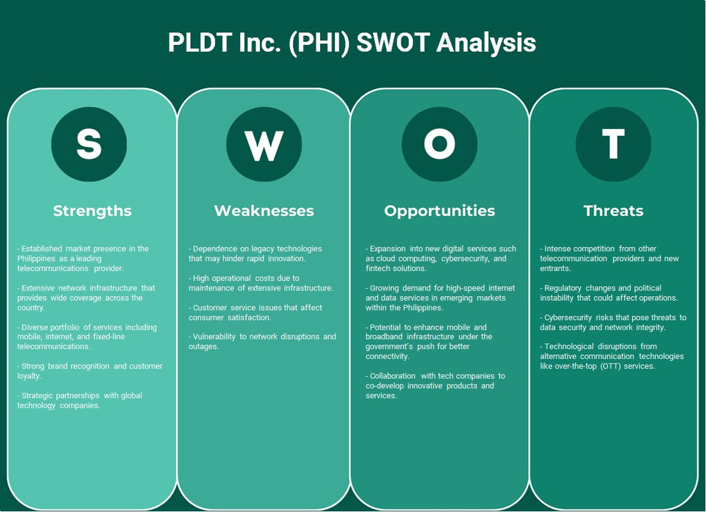PLDT Inc. (PHI): análisis FODA