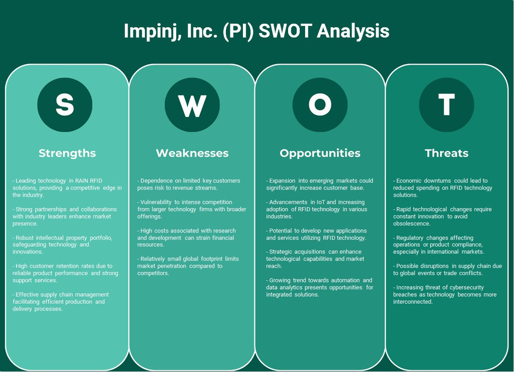 شركة إمبينج (PI): تحليل SWOT