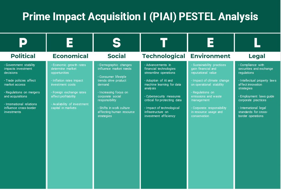 Prime Impact Adquisition I (PIAI): Análisis de Pestel