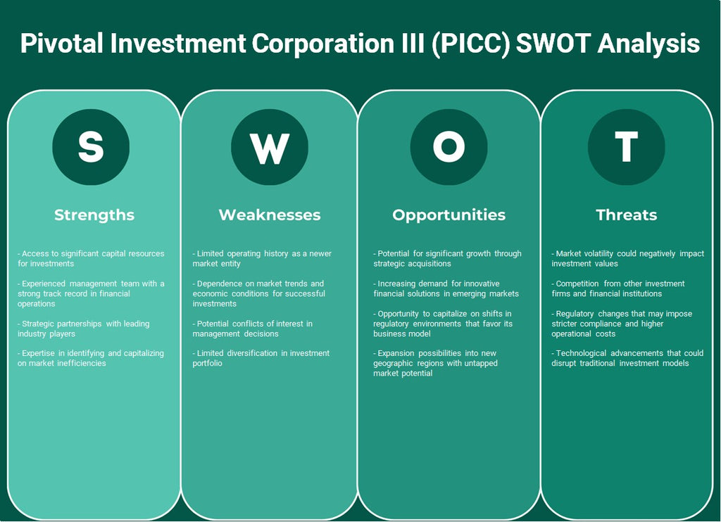 Pivotal Investment Corporation III (PICC): analyse SWOT