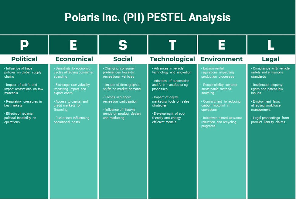 Polaris Inc. (PII): Análisis de Pestel
