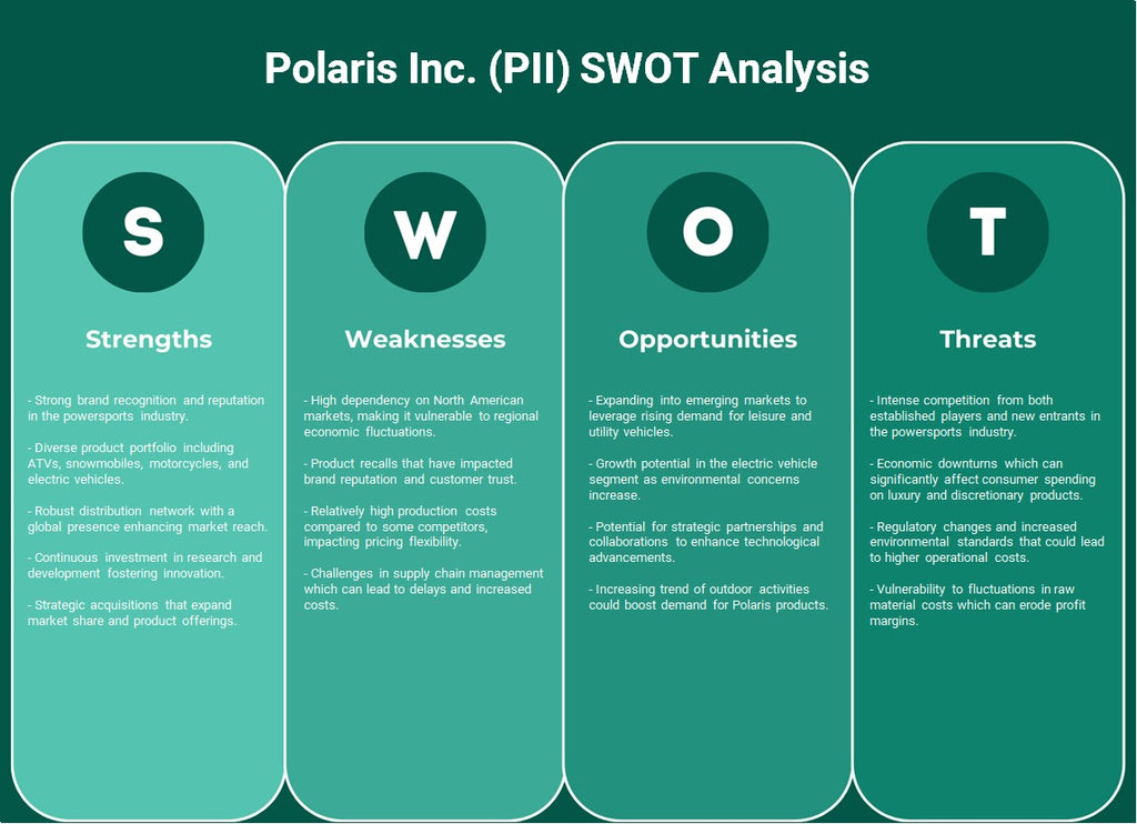 Polaris Inc. (PII): Análise SWOT