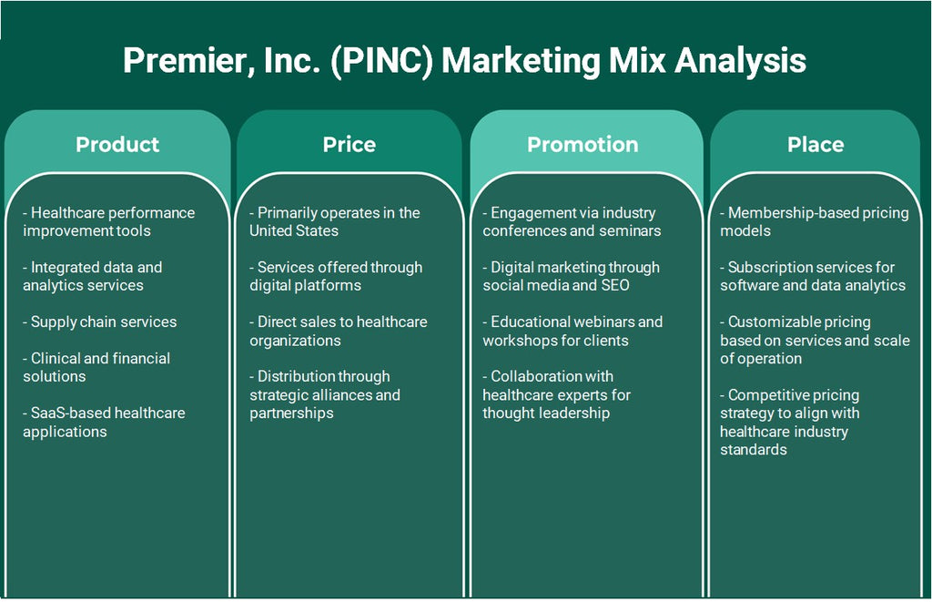Premier, Inc. (PINC): Análisis de marketing Mix