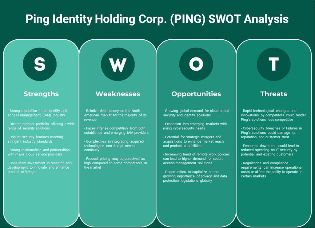 Ping Identity Holding Corp. (ping): analyse SWOT
