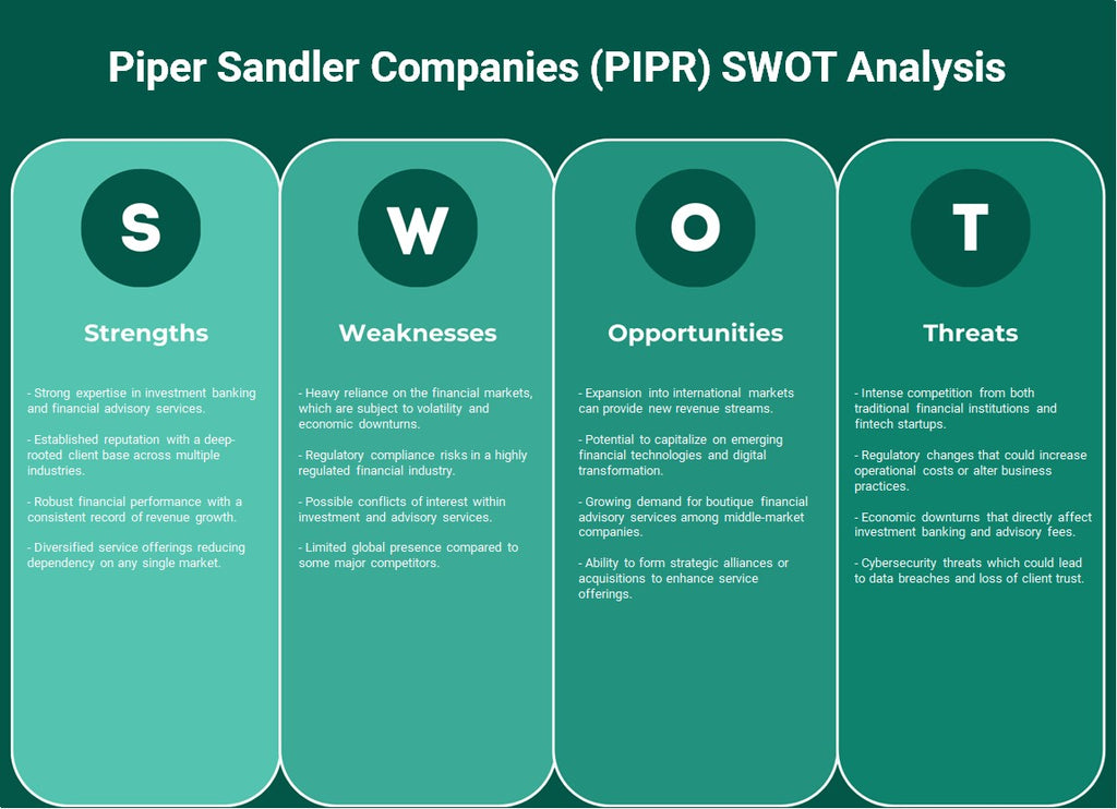 شركات بايبر ساندلر (PIPR): تحليل SWOT