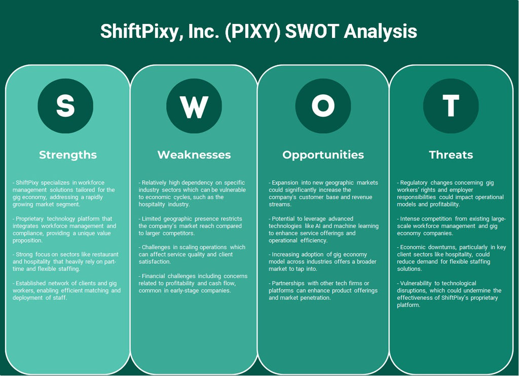 ShiftPixy, Inc. (Pixy): analyse SWOT