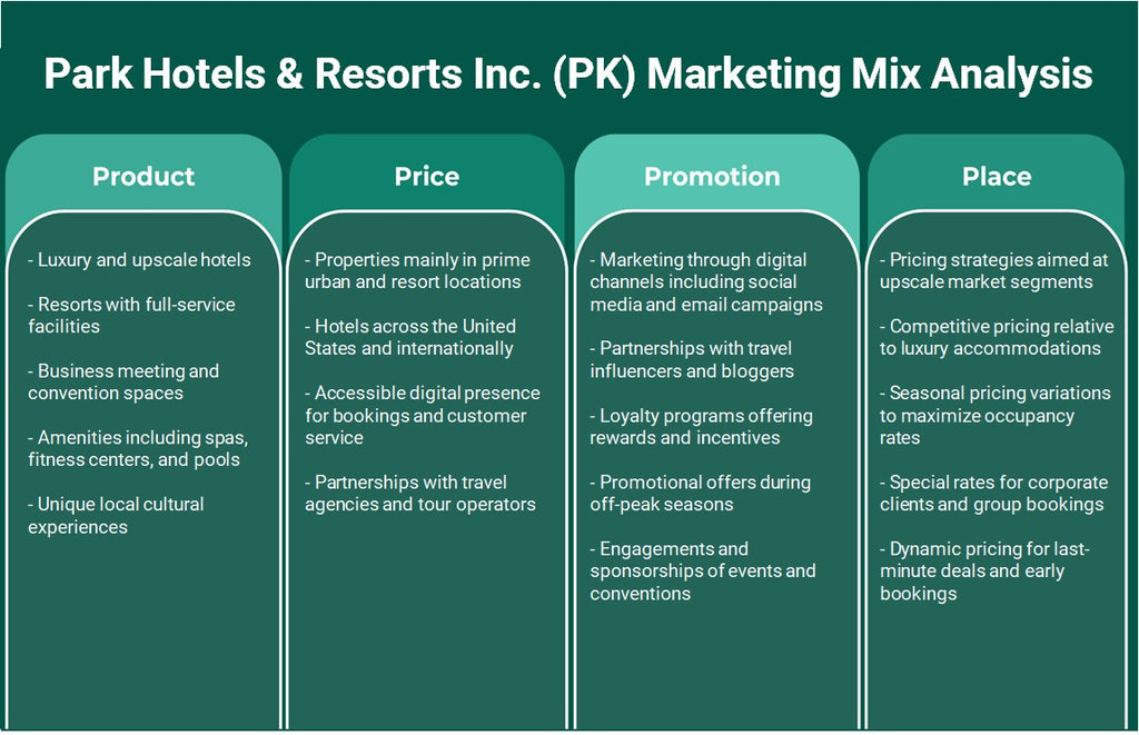 شركة بارك للفنادق والمنتجعات (PK): تحليل المزيج التسويقي