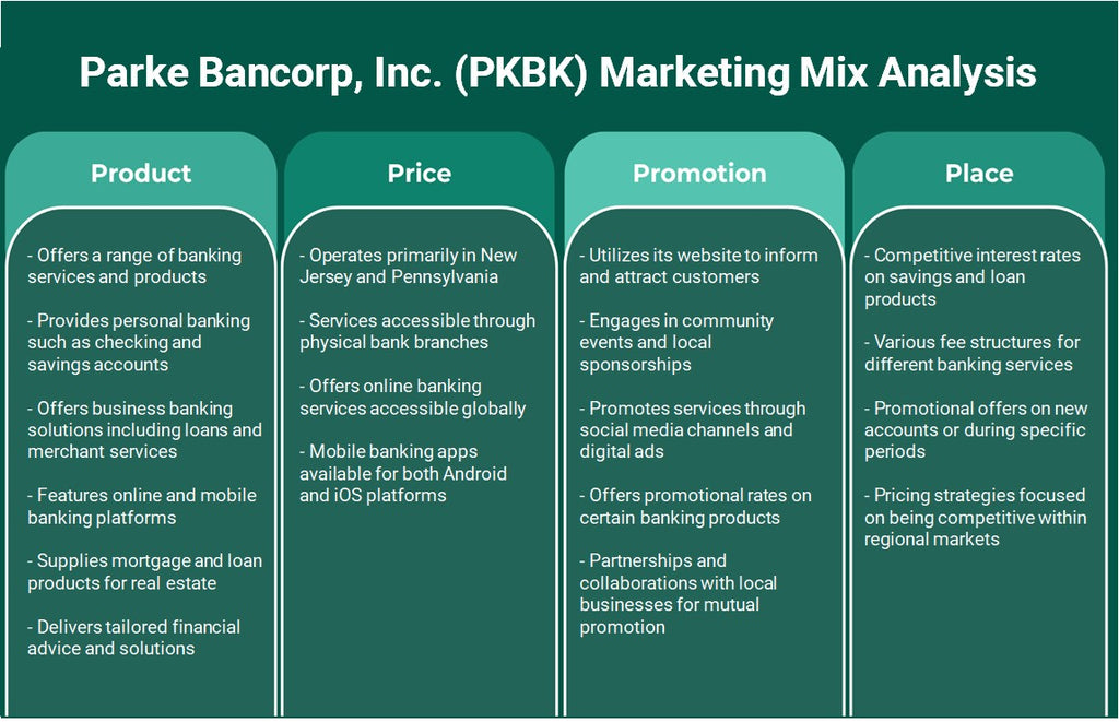 Parke Bancorp, Inc. (PKBK): Analyse du mix marketing