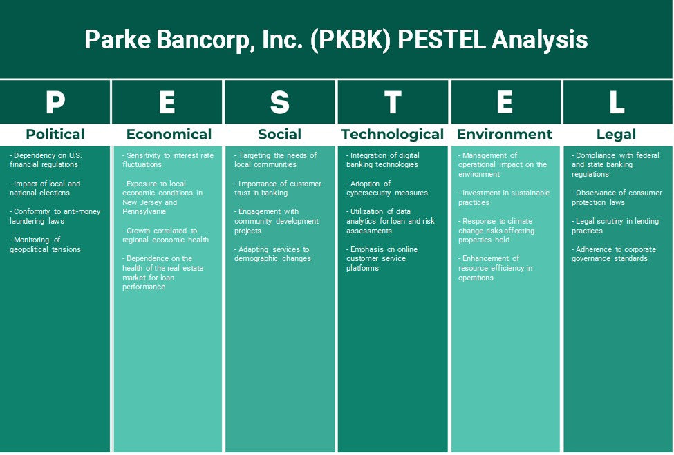 شركة بارك بانكورب (PKBK): تحليل PESTEL