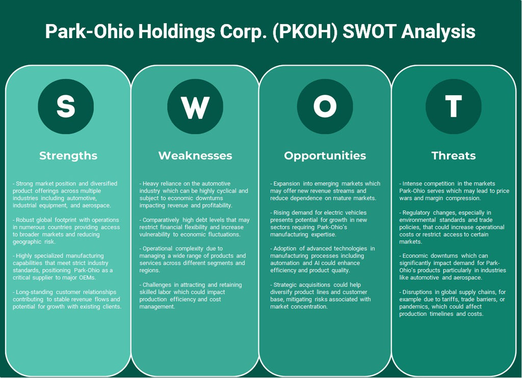 Park-Ohio Holdings Corp. (PKOH): analyse SWOT