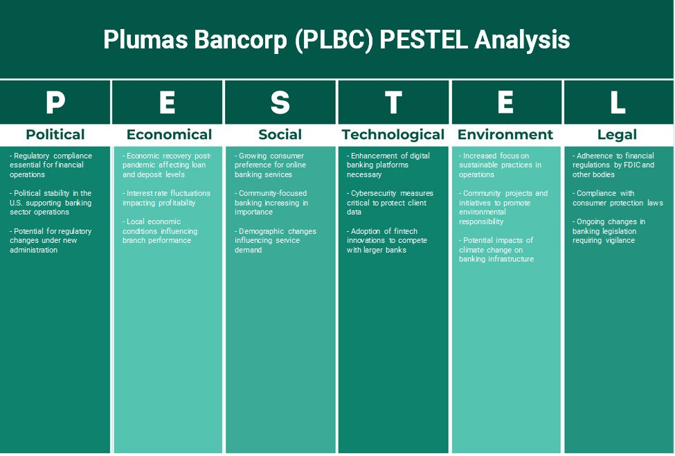 Plumas Bancorp (PLBC): Analyse des pestel