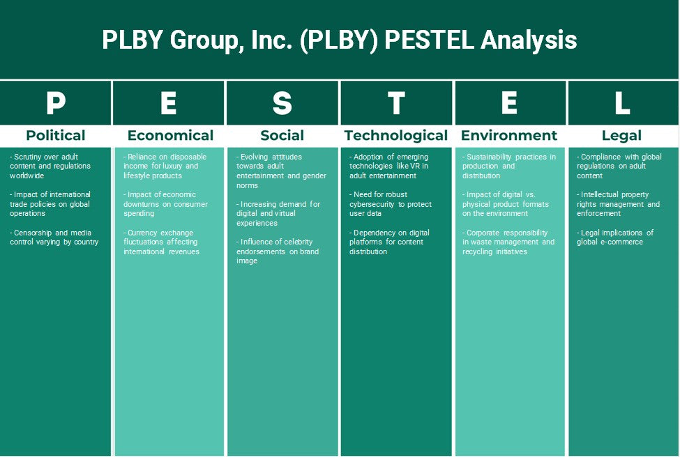 PLBY Group, Inc. (PLBY): Análise de Pestel