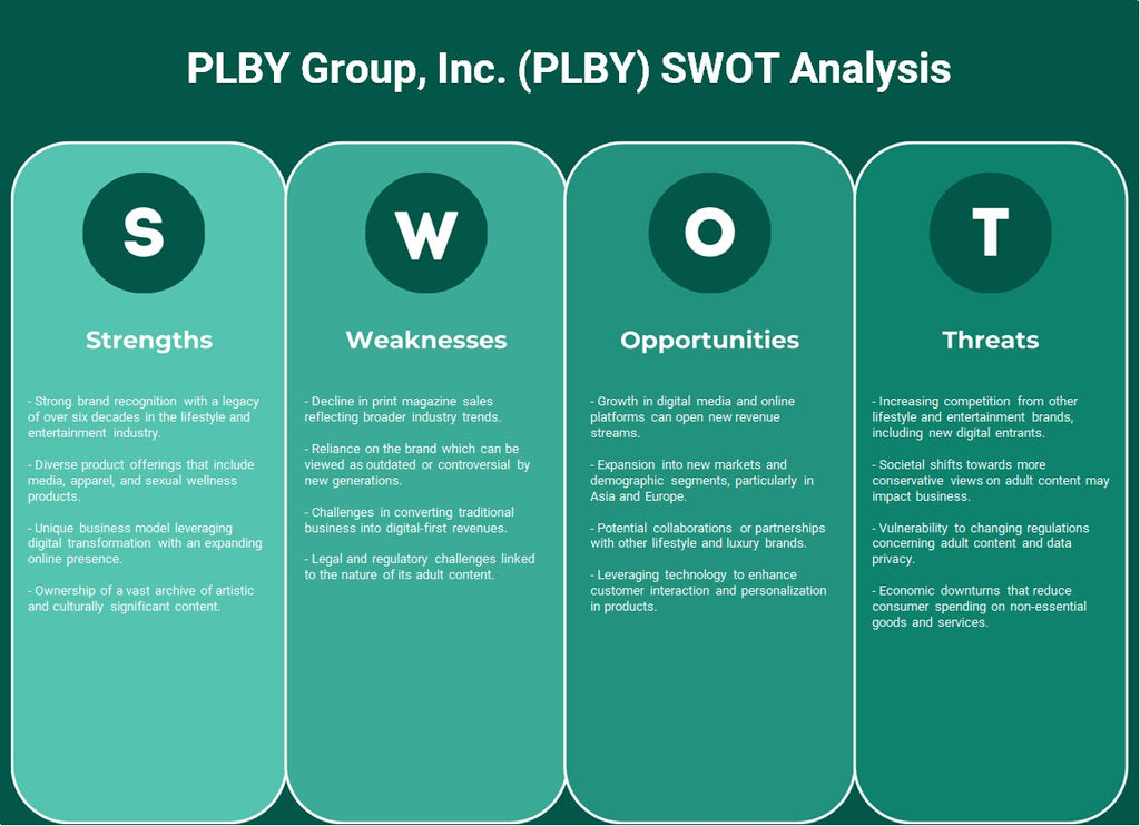 PLBY Group, Inc. (PLBY): Análise SWOT